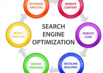 2018 SEO Statistics: What Do Marketers Learn From Them?