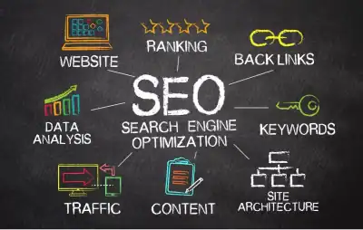 SEO Optimization for Better Google Rankings.