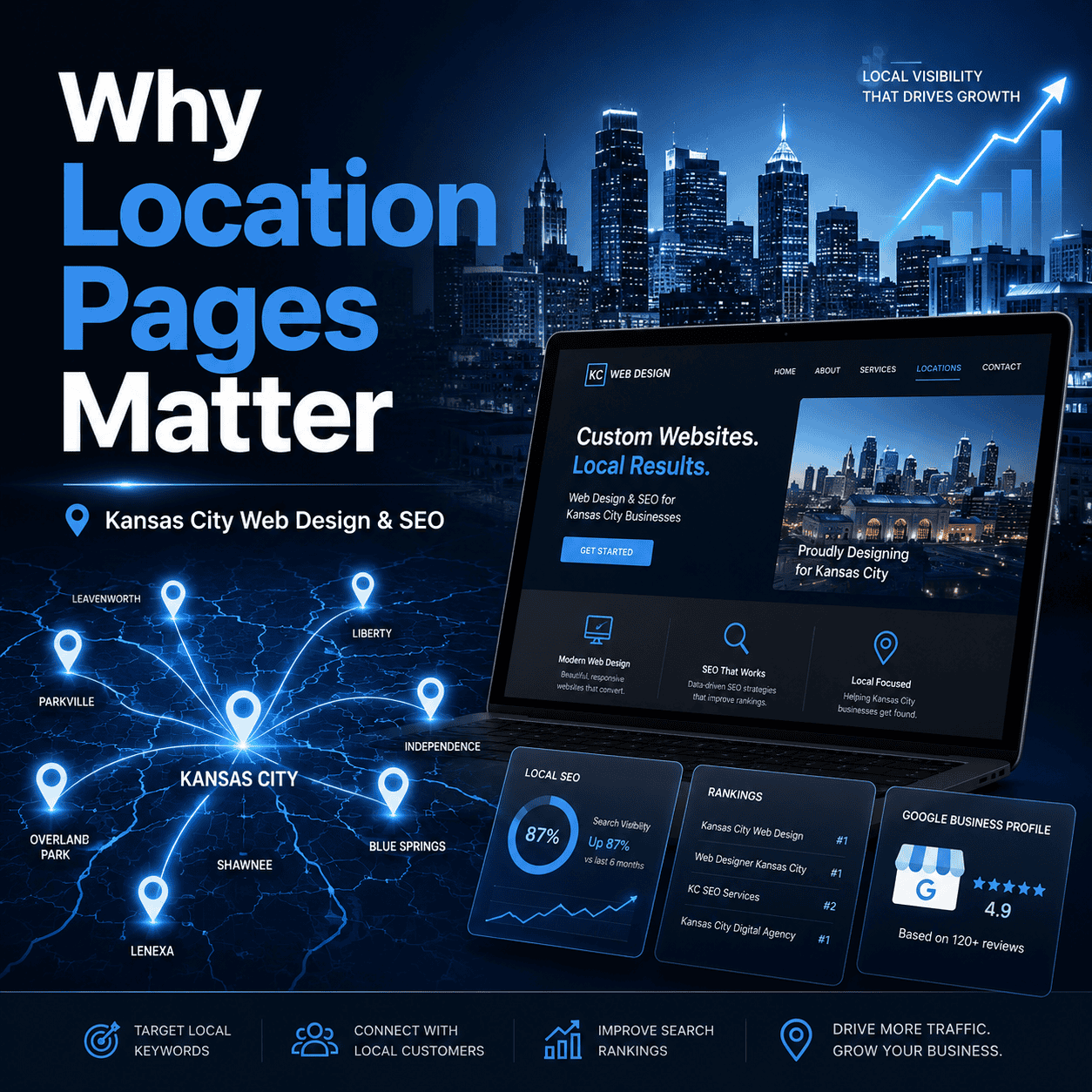 Kansas City Web Design & SEO for Local Businesses.